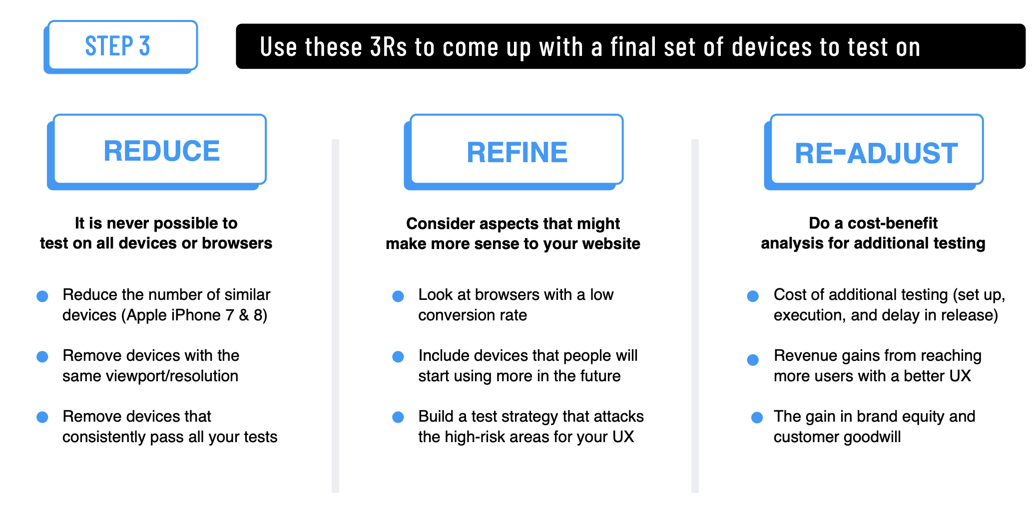 How to find the Ideal Screen Size for Responsive Design